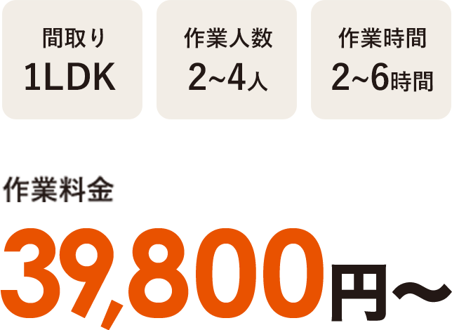 間取り1LDK 作業人数2〜4人 作業時間2〜6時間 作業料金69,000円〜
